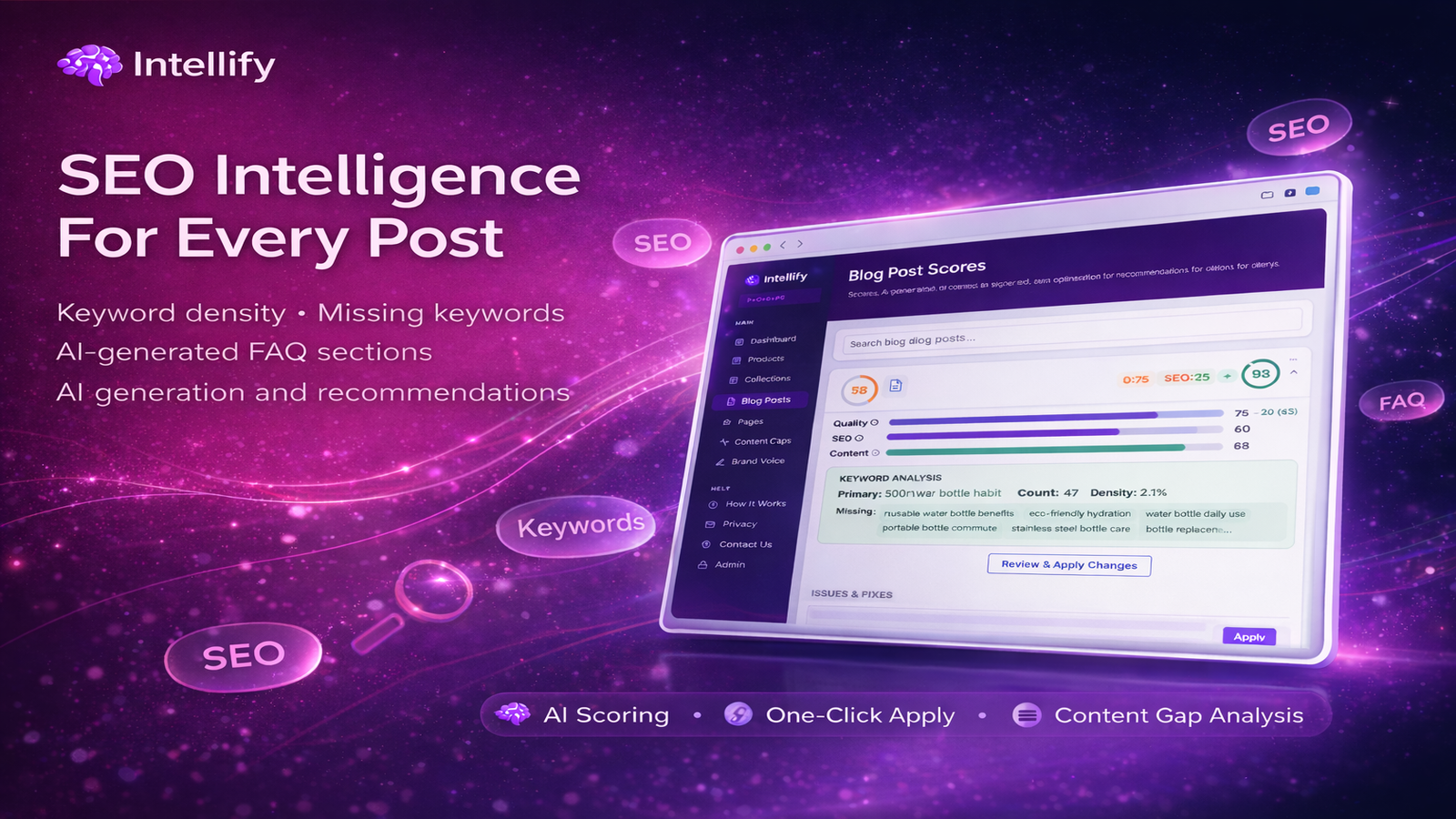 Blog post SEO analysis showing keyword density, missing keywords, AI-generated FAQ sections, and content recommendations