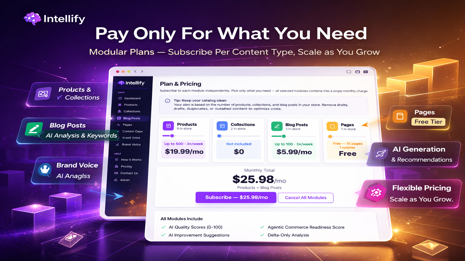 Modular pricing interface showing independent subscriptions for Products, Collections, Blog Posts, and Pages