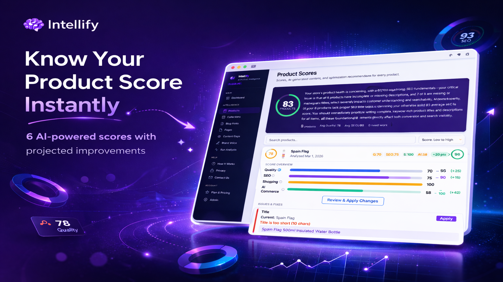 Product detail view with Quality, SEO, Google Shopping, and AI Readiness score bars and projected improvements